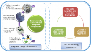 Project Objectives | D-DIEM Research Group